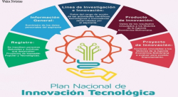 CONVOCAN AL REGISTRO NACIONAL DE INNOVADORES TECNOLÓGICOS DESDE EL 1° AL 20 DE SEPTIEMBRE