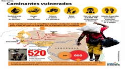 FundaRedes: “Migrantes son víctimas de extorsiones y robos   por parte de autoridades venezolanas”  